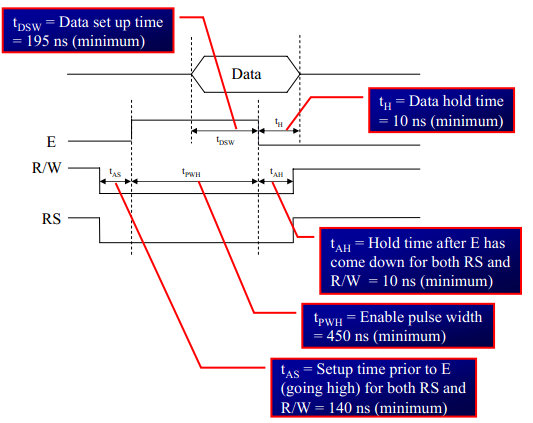 figure: command write