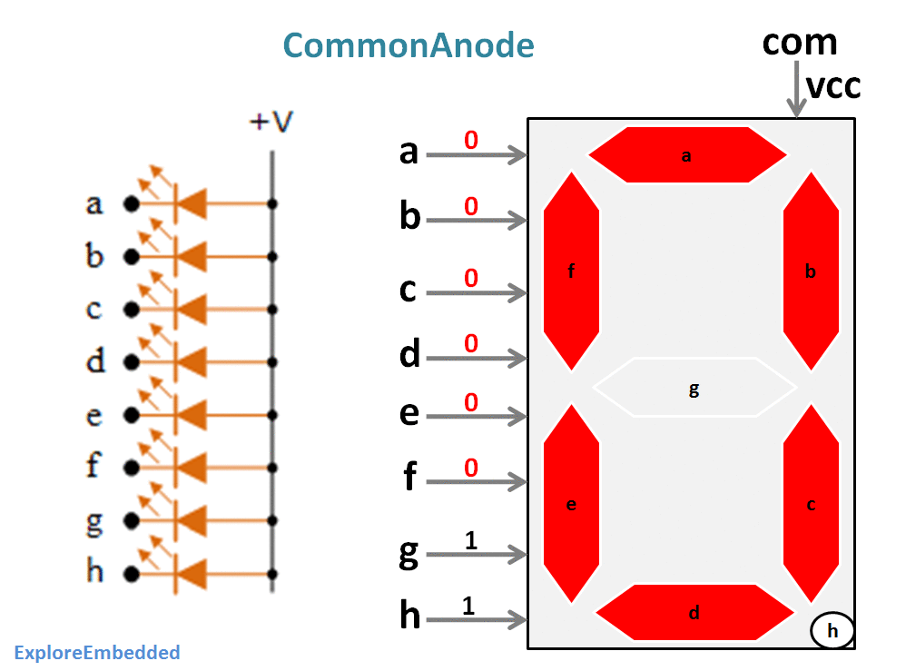 0SevenSegment.gif