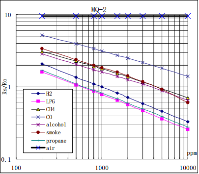 Capture gassensor.PNG