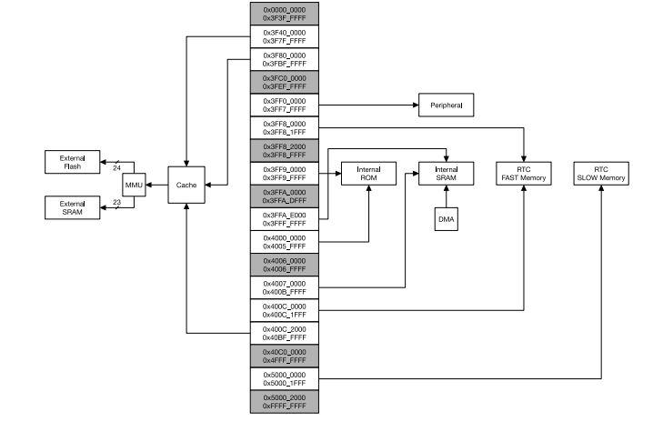 Address map.JPG