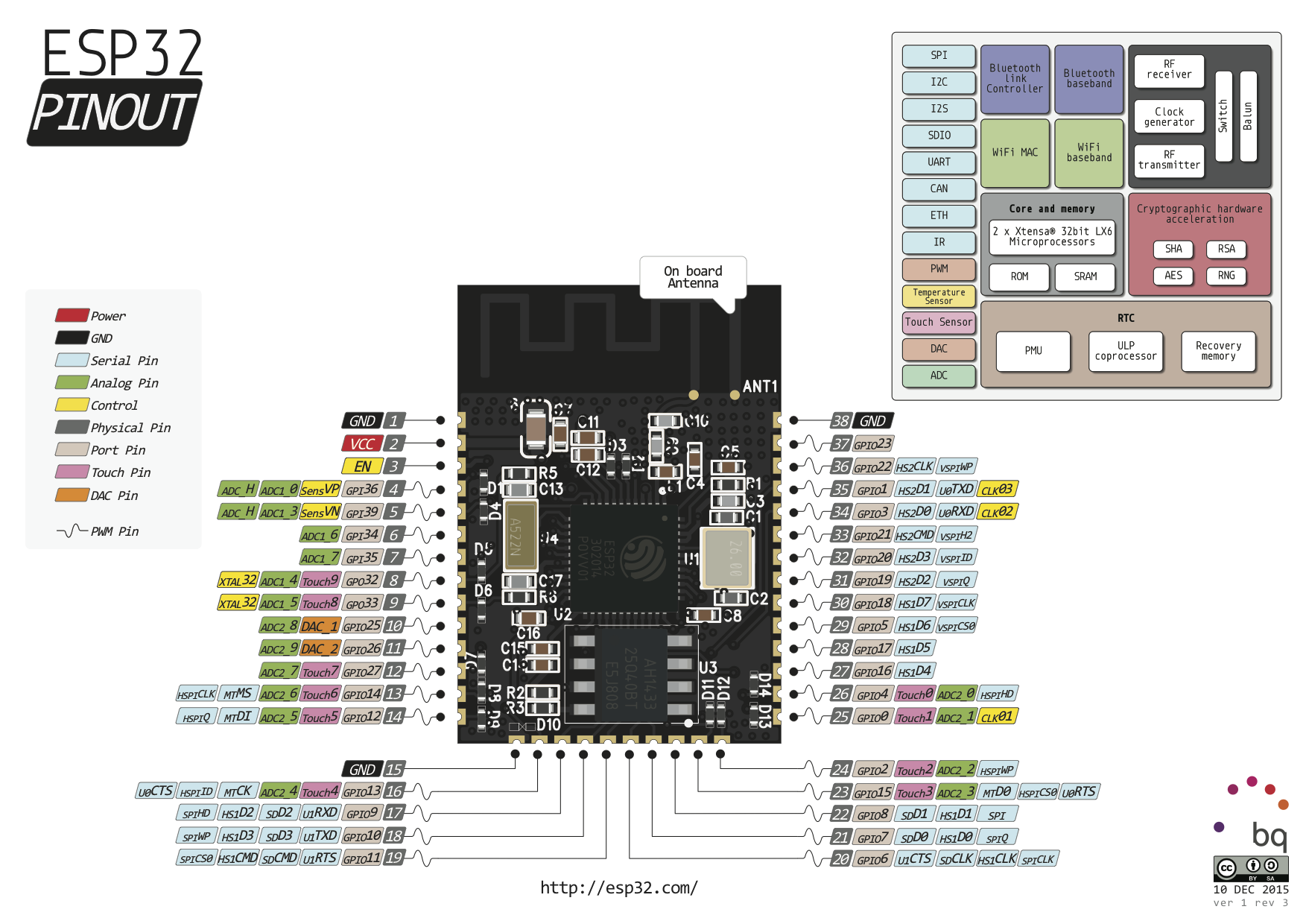 ESP32 Pinout a1 3.png