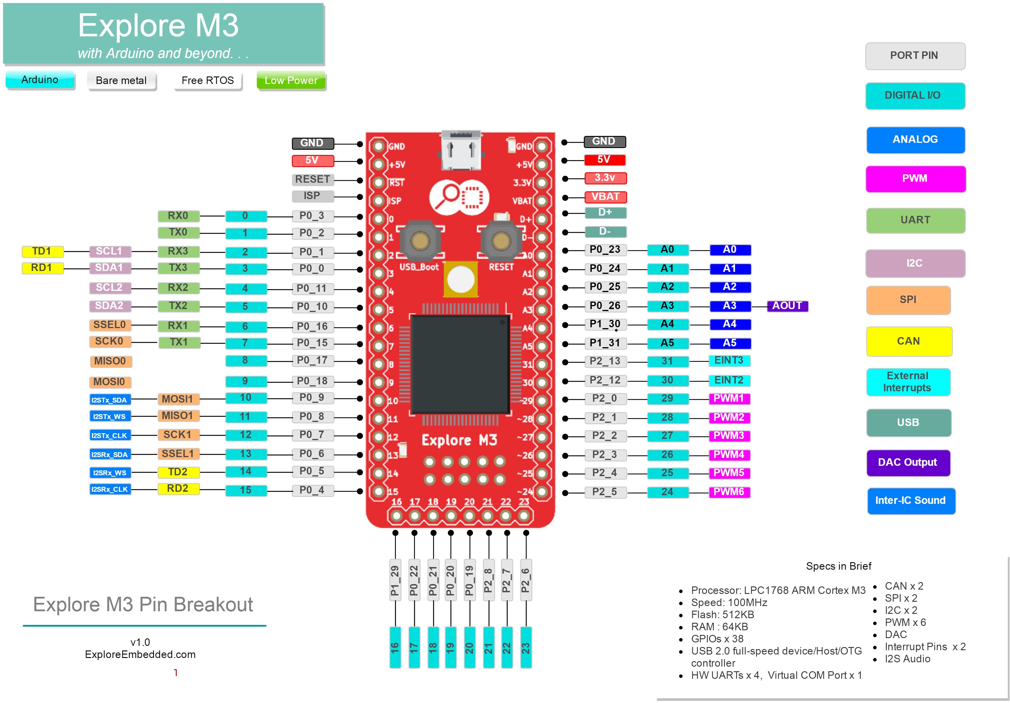 Explore M3 pinout v1.0.jpg