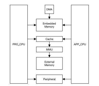 ESP32 processor map.JPG